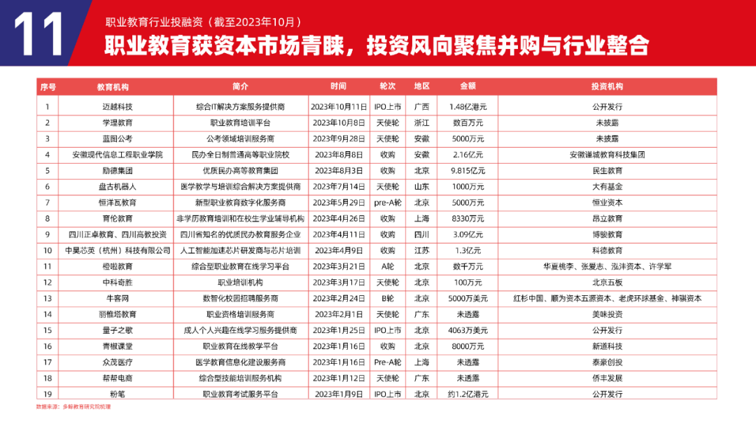 多鲸行研 | 2023 中国职业教育行业发展趋势报告