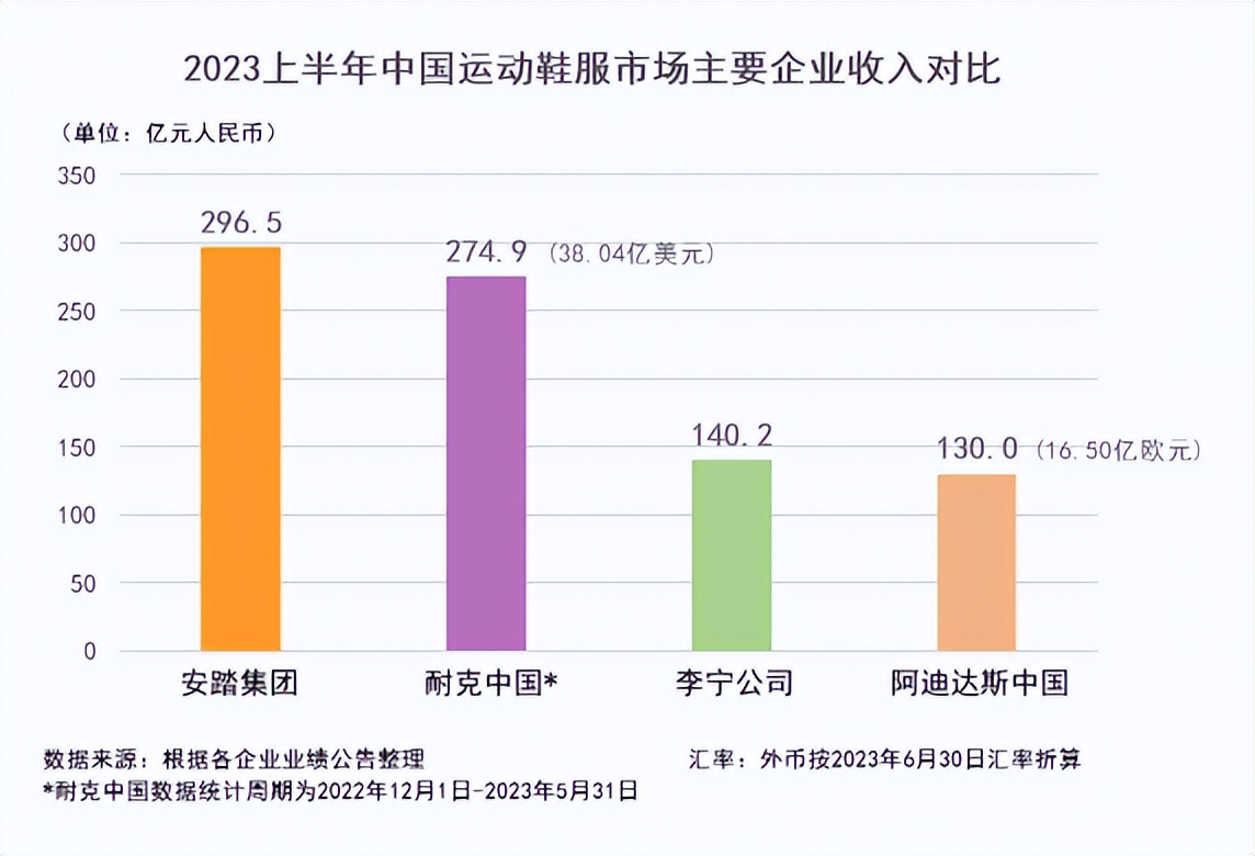 财报解读：加码布局中国市场，阿迪达斯能否再次华丽转身？