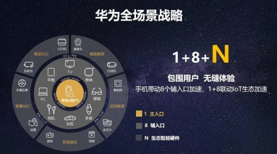 撕掉「安卓套壳」之辱，华为鸿蒙彻底“纯正”了