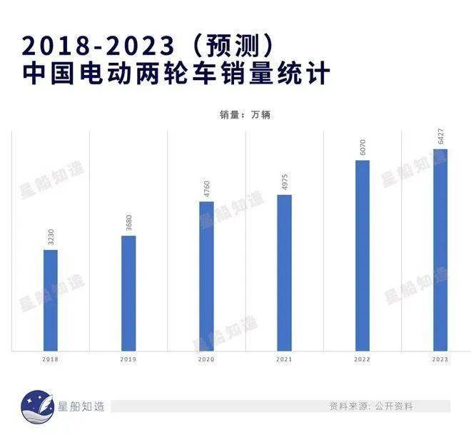 质量问题频出，谁还在双十一“蹲”小电驴？