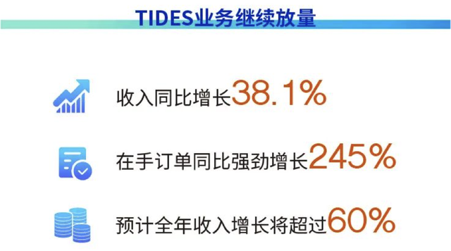 疯狂加仓！三百多家机构不停买买买！这个龙头历史性机会又来了！重回机构第一大重仓！