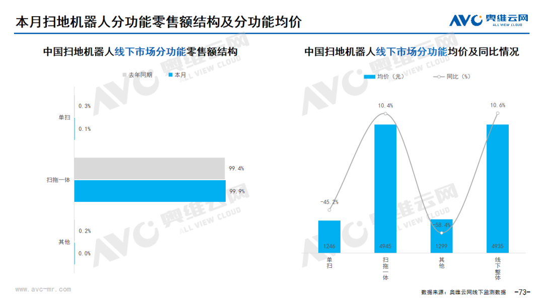 2023年10月家电市场总结（线下篇）