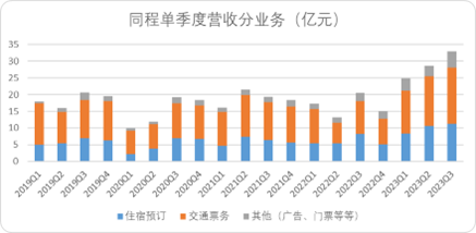 常识的力量：中国OTA新周期的底层逻辑