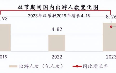 搭上直播快车，文旅迎来了更大爆发期？