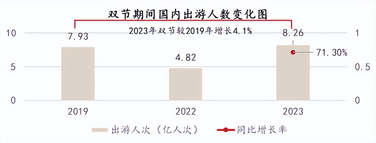 搭上直播快车，文旅迎来了更大爆发期？