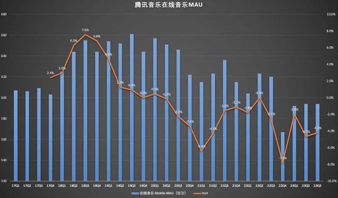 音乐流媒体的生意好做吗？路在何方？