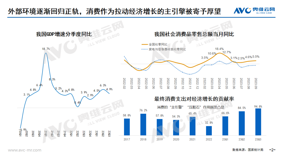 双11全品类总结 | “低价”与“降价”本是双刃剑，降级的“果实”或是升级