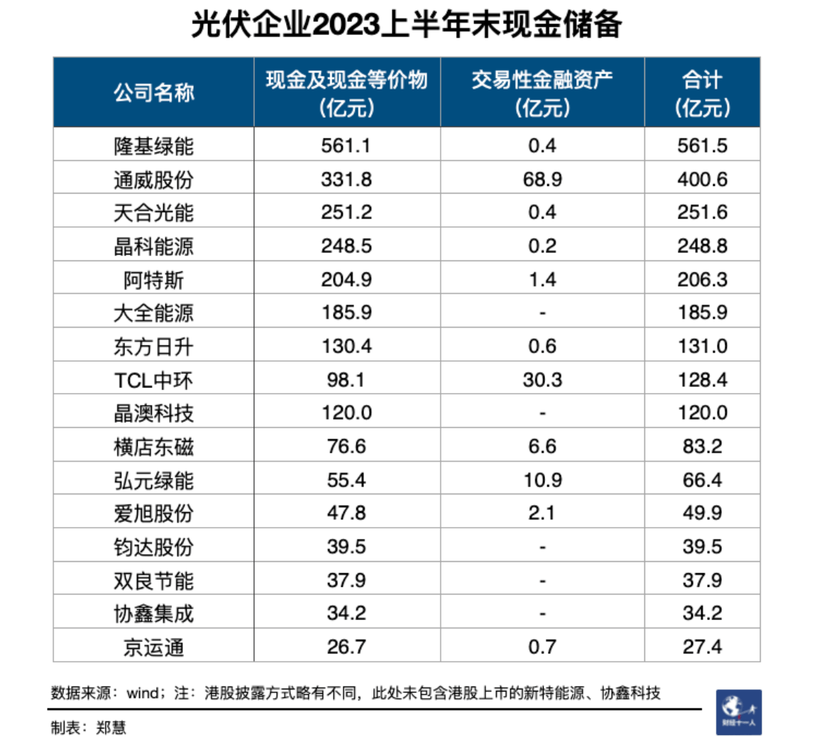 光伏内卷，通威股份与隆基绿能谁能冲出“剩”者为王游戏？