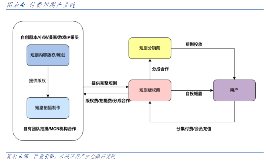 争议与热度齐飞，短剧将如何演变？