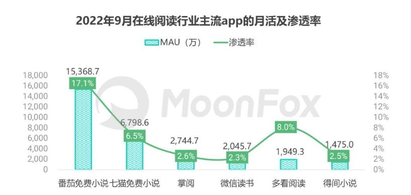 开启虚拟系统短剧新潮流，番茄小说催熟IP成功了吗？