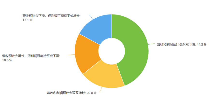 为什么很多门店觉得今年比去年更难？