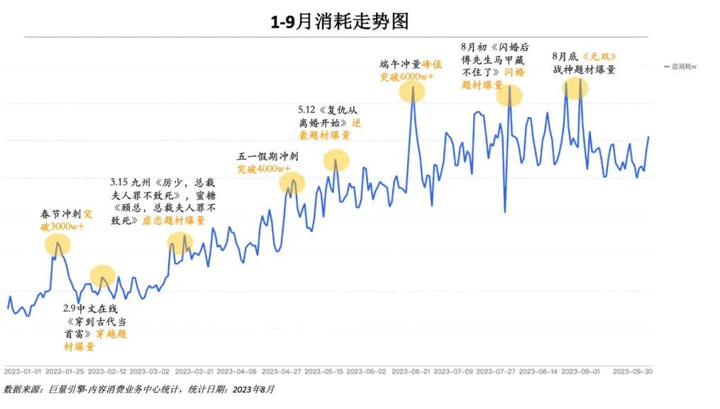 抖音组团收割短剧