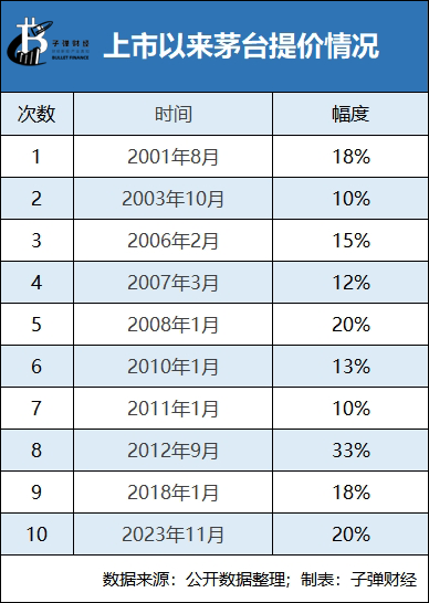 茅台吃饱，经销商哭倒