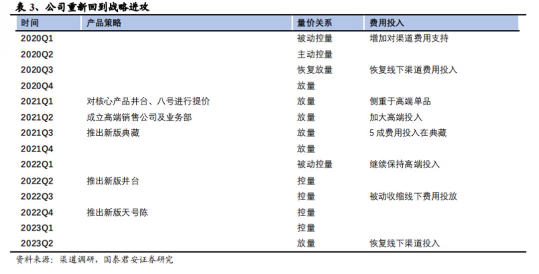 Q3双位数增长，水井坊业绩「醉人」？