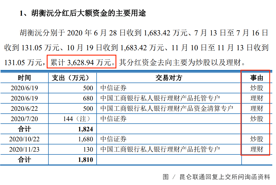 上交所18问昆仑联通：背靠微软获返利、净利润7千万却分红近1亿