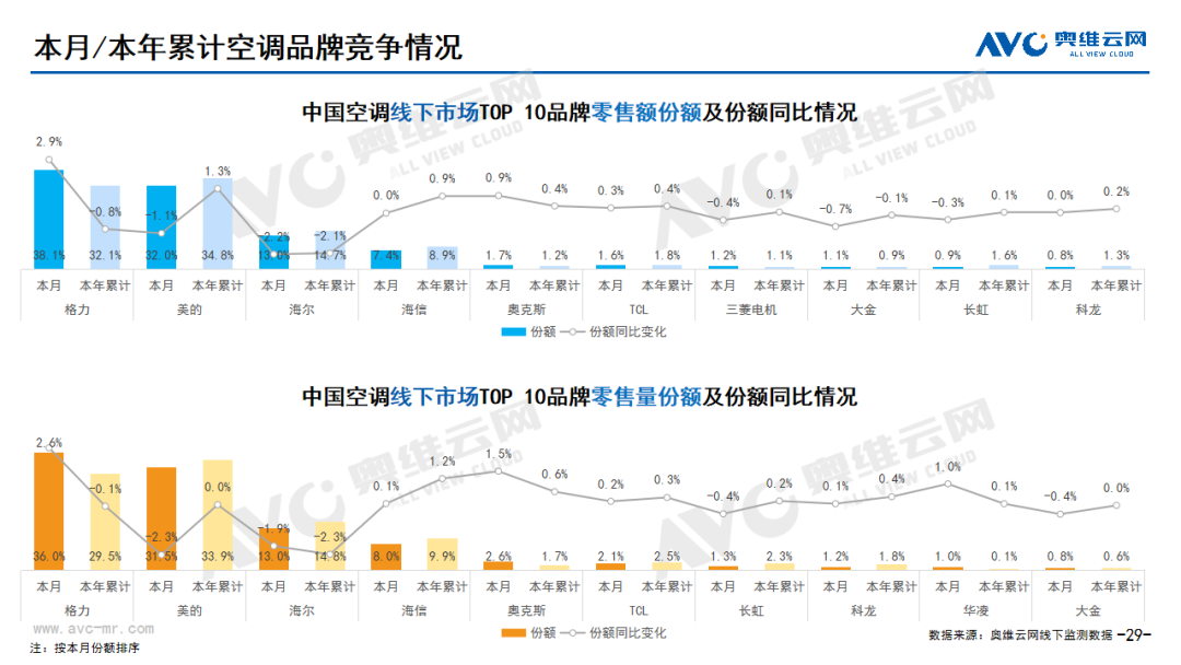 2023年10月家电市场总结（线下篇）