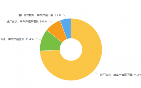 为什么很多门店觉得今年比去年更难？