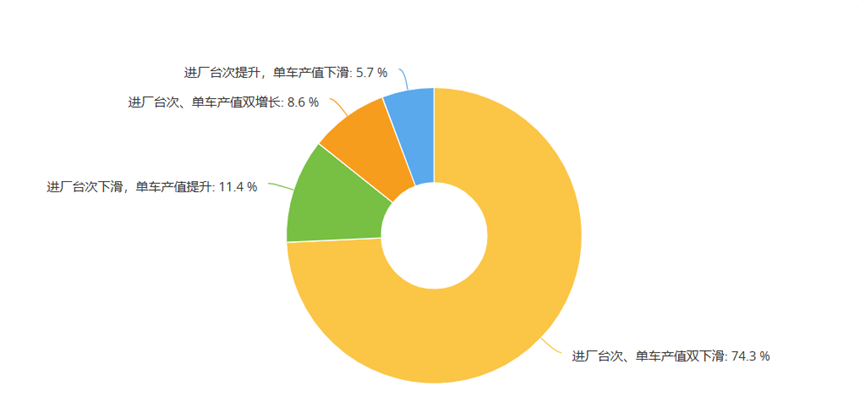 为什么很多门店觉得今年比去年更难？