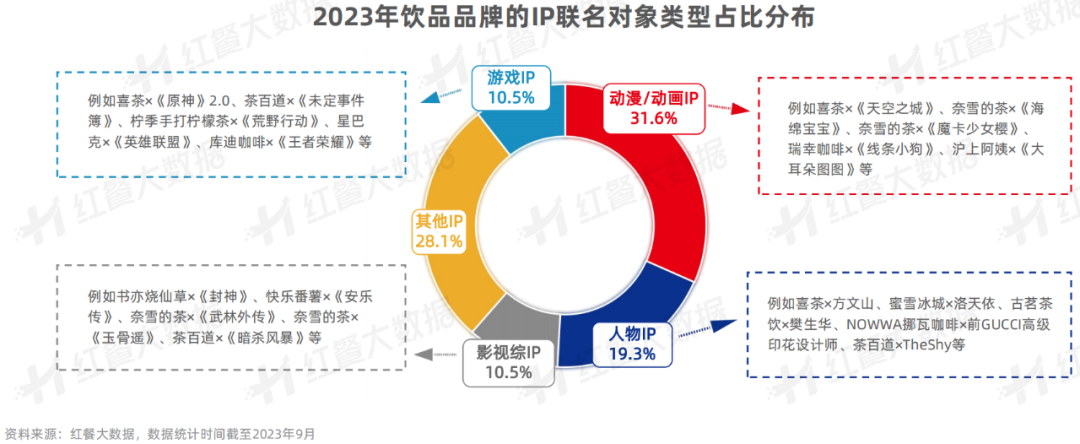 《饮品品牌联名营销观察报告2023》发布：酱香拿铁走红背后的“营销战”