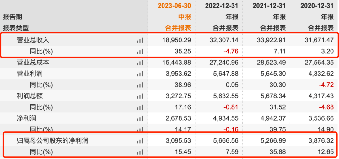 三年换三任董秘，研发费率不及同行，延安医药反腐深水区冲刺IPO