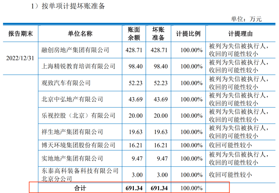 上交所18问昆仑联通：背靠微软获返利、净利润7千万却分红近1亿