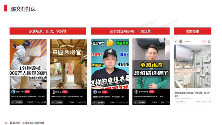 小红书双11“热水器”投放复盘：逆势增长的红利品类