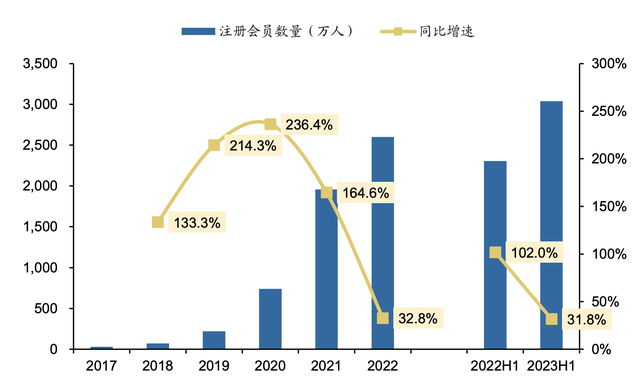 市值曾破千亿，独一无二的超级龙头，暴跌超90%，张坤也出逃，但已开始悄悄反转了