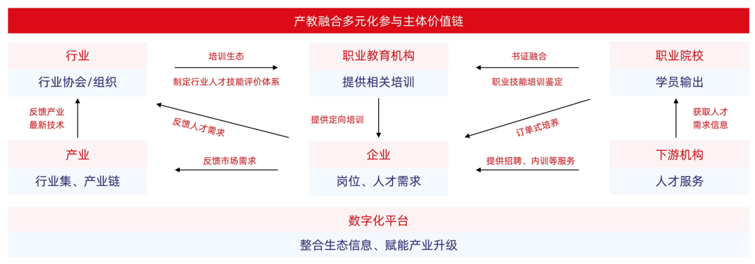 职业教育市场规模直逼万亿，发展趋势如何？