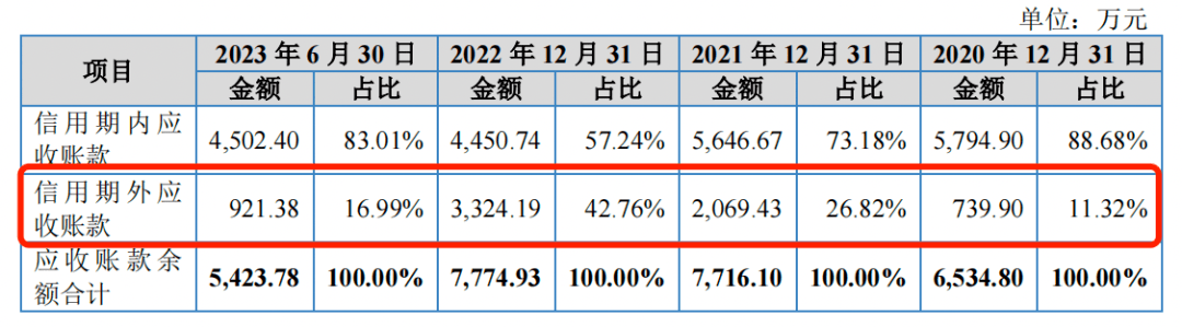 三年换三任董秘，研发费率不及同行，延安医药反腐深水区冲刺IPO