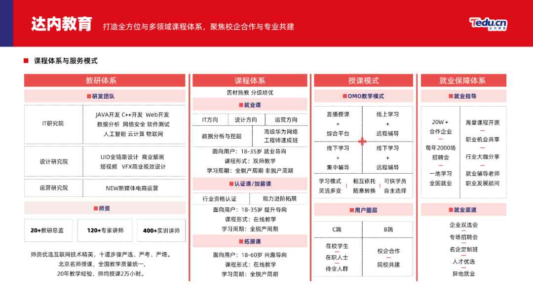 多鲸行研 | 2023 中国职业教育行业发展趋势报告