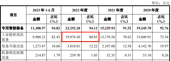 从打工人逆袭成实控人，李鹏堂能否让大鹏工业闯进北交所？