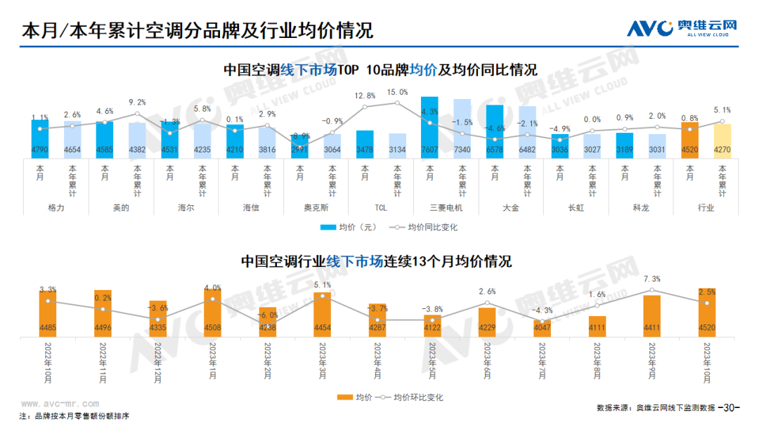 2023年10月家电市场总结（线下篇）