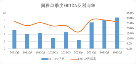 常识的力量：中国OTA新周期的底层逻辑