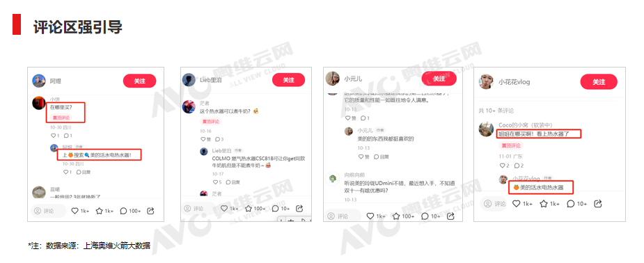 小红书双11“热水器”投放复盘：逆势增长的红利品类