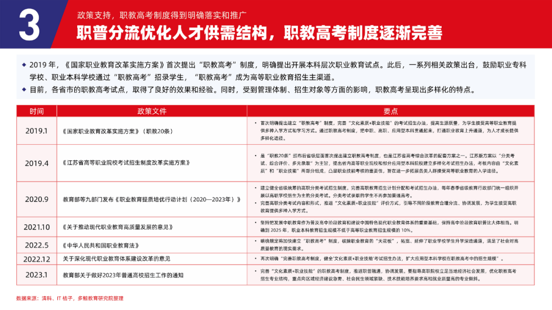 多鲸行研 | 2023 中国职业教育行业发展趋势报告