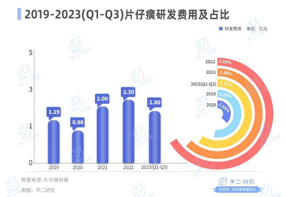 涨价退潮，市值蒸发，片仔癀“护城河”多元化受阻