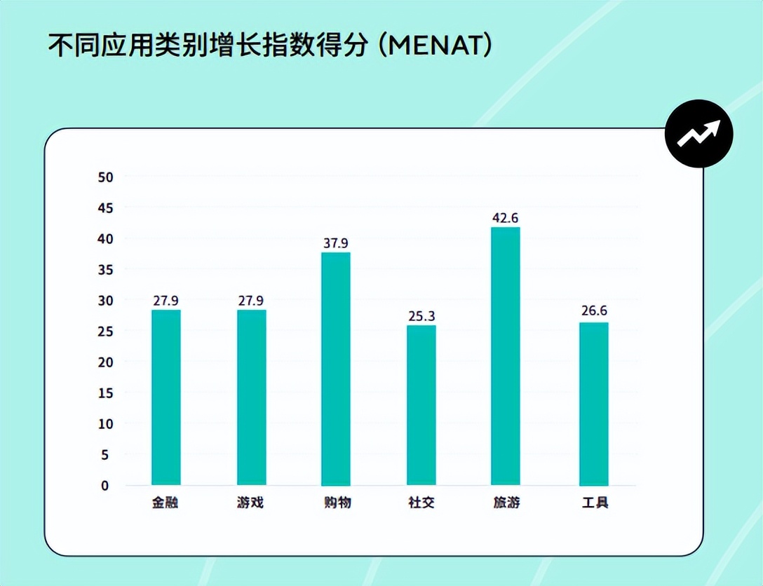 选好出海目的地，开发者就成功了一半