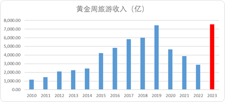 常识的力量：中国OTA新周期的底层逻辑