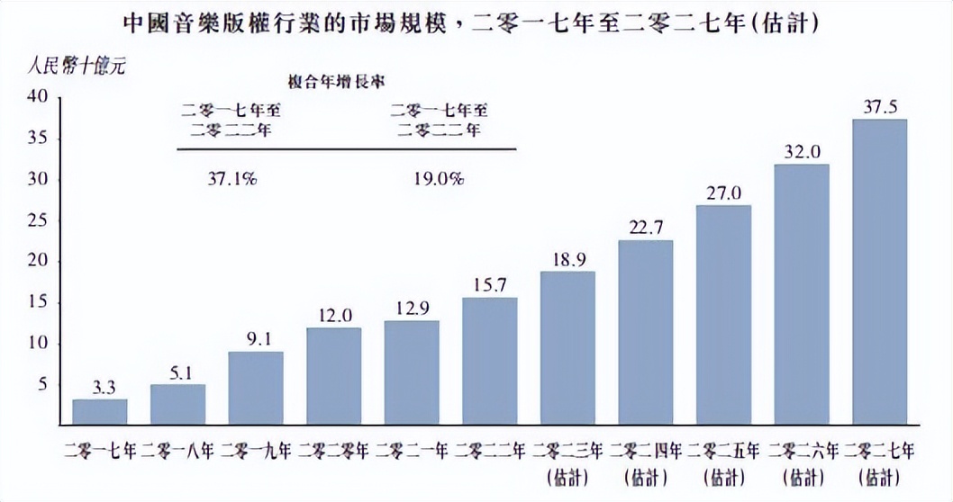 打造“下一个鹿晗”，是风华秋实的上市“通行证”？