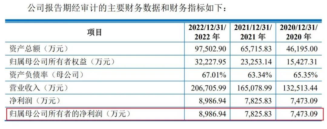 上交所18问昆仑联通：背靠微软获返利、净利润7千万却分红近1亿