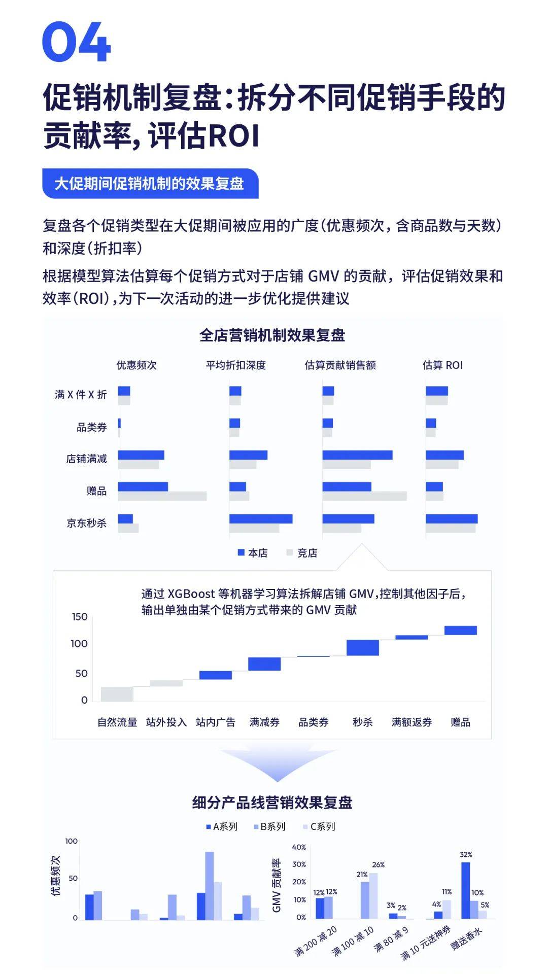 行业洞察 | 5.9的粉底液爆卖20w+，双11是谁的春天？