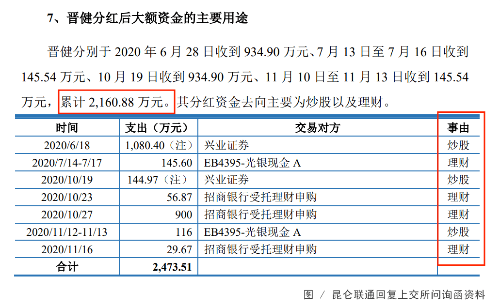 上交所18问昆仑联通：背靠微软获返利、净利润7千万却分红近1亿