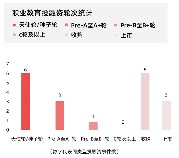 职业教育市场规模直逼万亿，发展趋势如何？