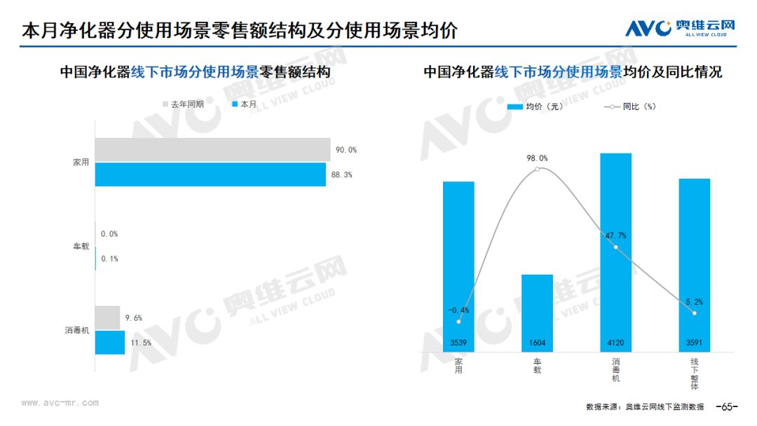 2023年10月家电市场总结（线下篇）