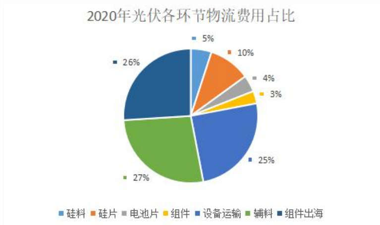 光伏内卷，通威股份与隆基绿能谁能冲出“剩”者为王游戏？