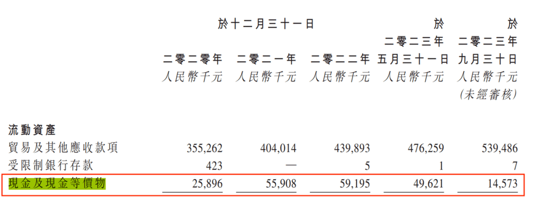 乐思集团三度冲刺港交所，与阿里关系匪浅，现金流不足1500万