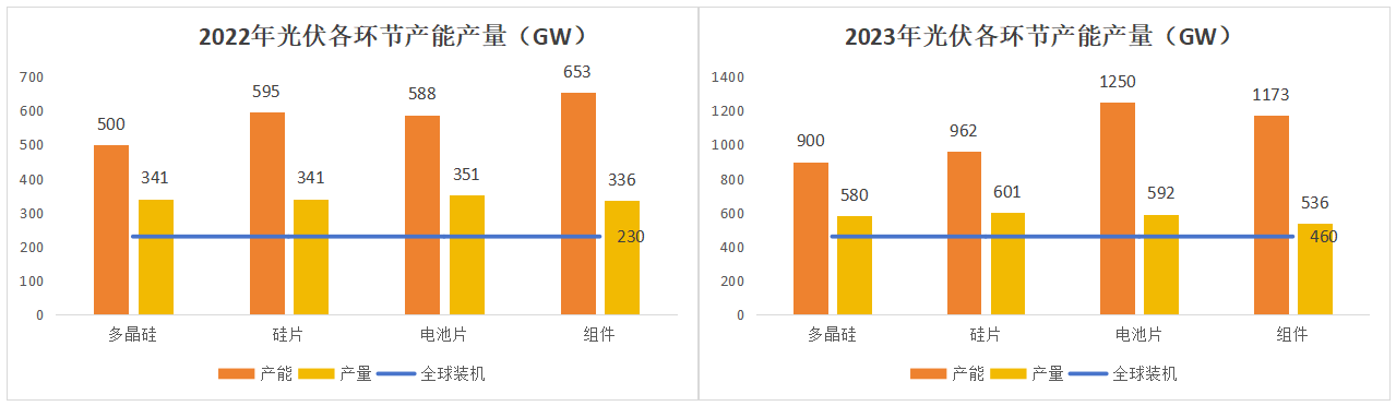 光伏内卷，通威股份与隆基绿能谁能冲出“剩”者为王游戏？