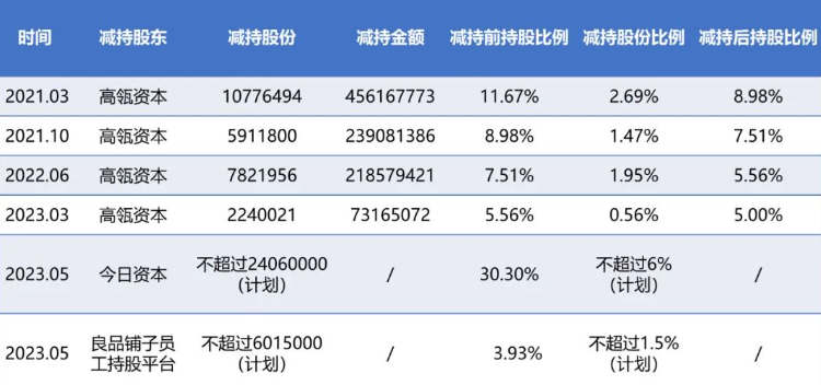 良品铺子主业不稳、副业难做