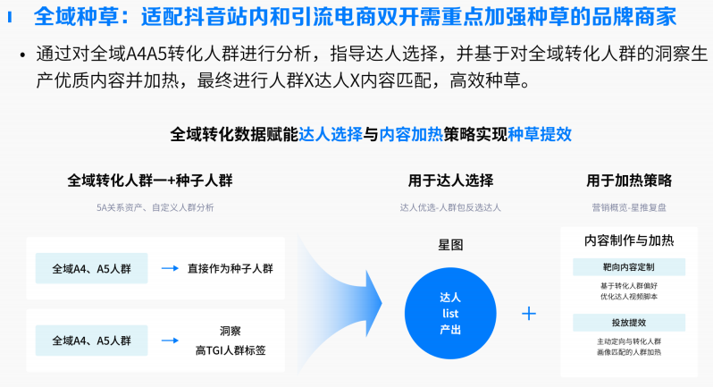 O-5A为什么也要开始做「全域」了？