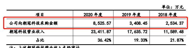 九州风神转战北交所，对赌协议未了结，境外收入占九成